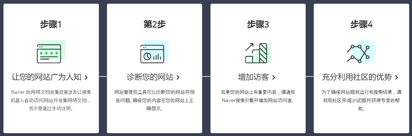 圖片[1] | Naver Search Advisor – 韓國搜索引擎 Naver 站長(zhǎng)平臺(tái) | 27PR跨境電商導(dǎo)航