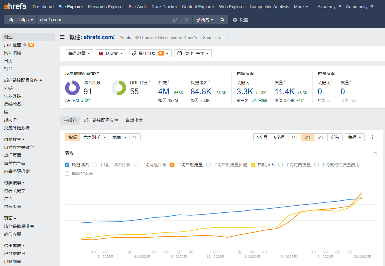 Ahrefs - SEO分析工具 | 27PR跨境電商導(dǎo)航
